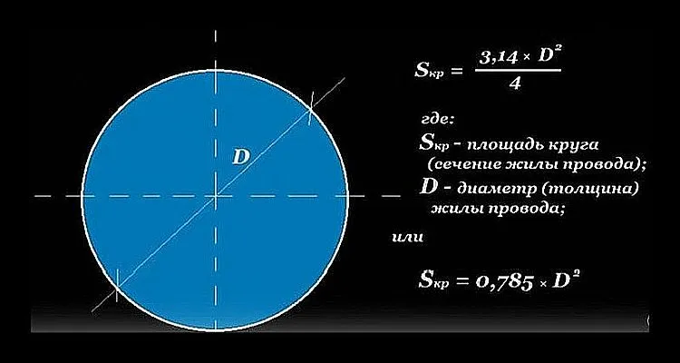 Площадь среза в форме окружности формула