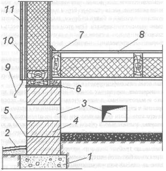 Схема вентиляция в полу в частном деревянном доме