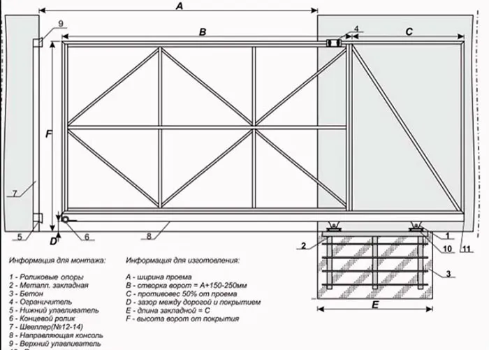 Схема откатных ворот с наименованием деталей сборки и монтажа