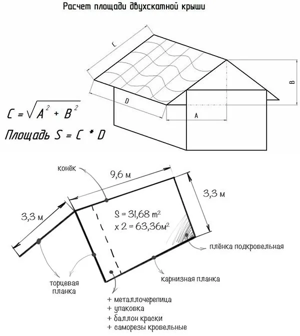 Как рассчитать площадь крыши двускатной