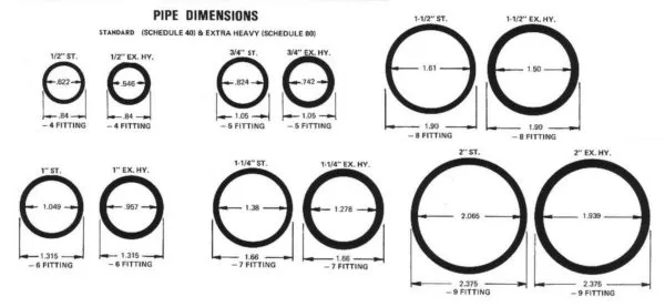 Разница во внутренних диаметрах Pipes разных категорий прочности: стандартных и тяжелых