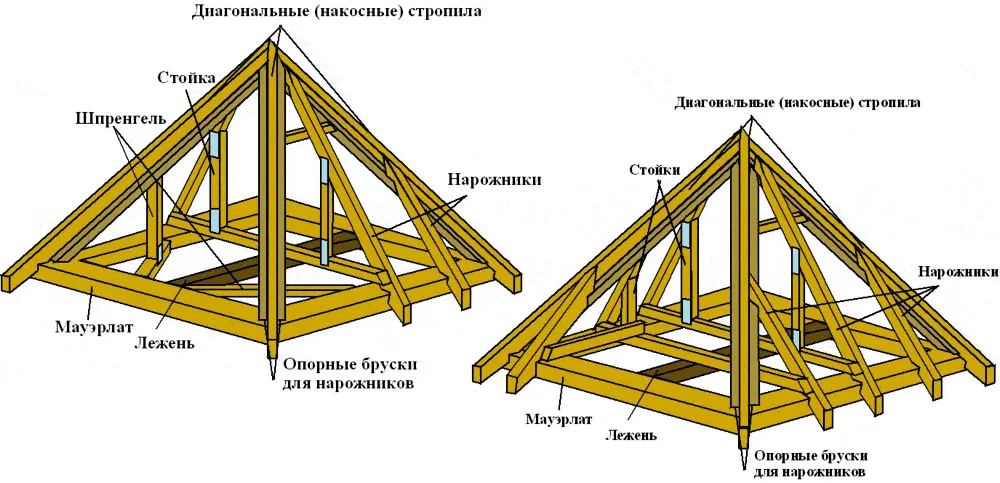 Схема устройства шатровый крыши