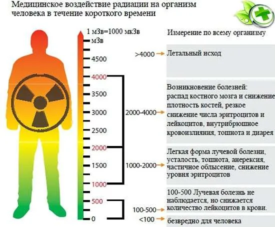 Воздействие радиации