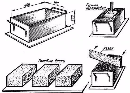 Формы для бетонных блоков своими руками