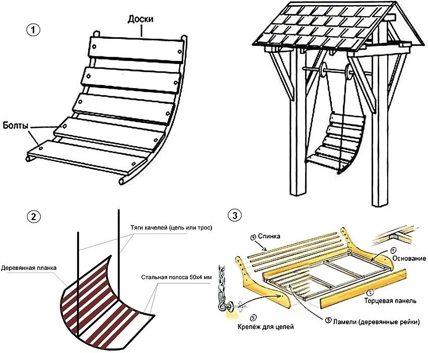 Три различных варианта сидений для качелей с металлической основой, на которую прикреплены деревянные планки