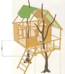 Домик на дереве для детей своими руками — пошаговая инструкция 