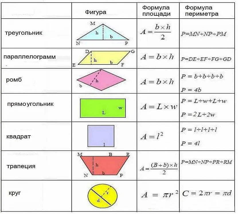 Вычисление площади простейших геометрических фигур 