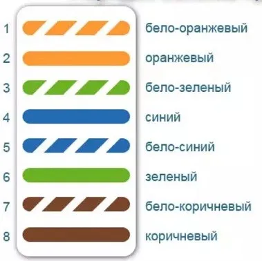 Как соединить между собой интернет кабель своими руками