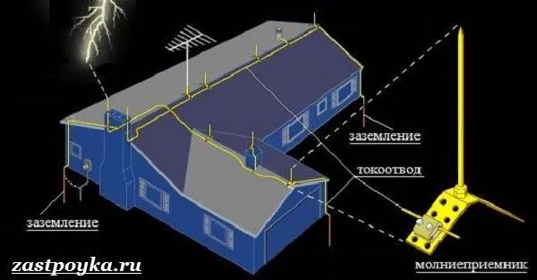 Громоотвод-на-доме-Для-чего-нужен-и-как-сделать-своими-руками-5