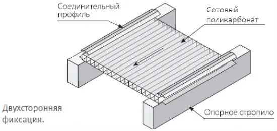 Укладка поликарбоната на деревянное основание навеса для мангала