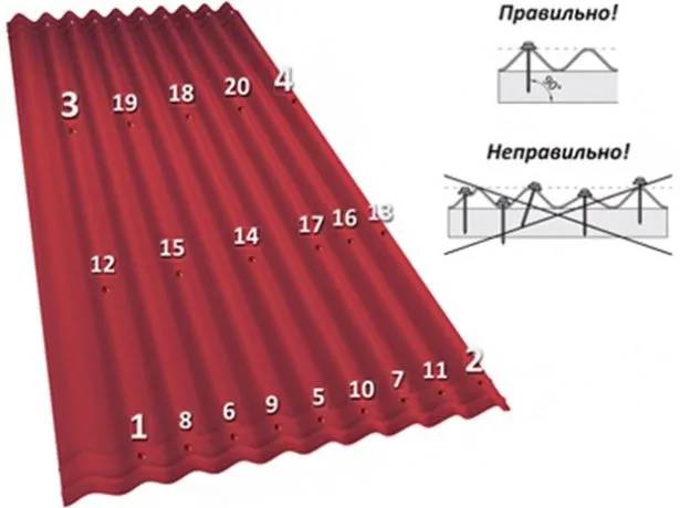 Схема крепления ондулина