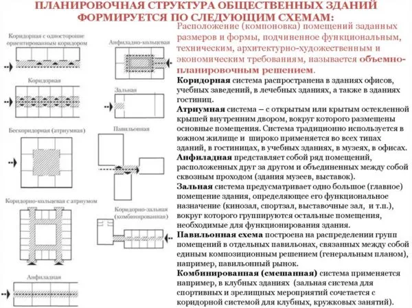 схемы планировок