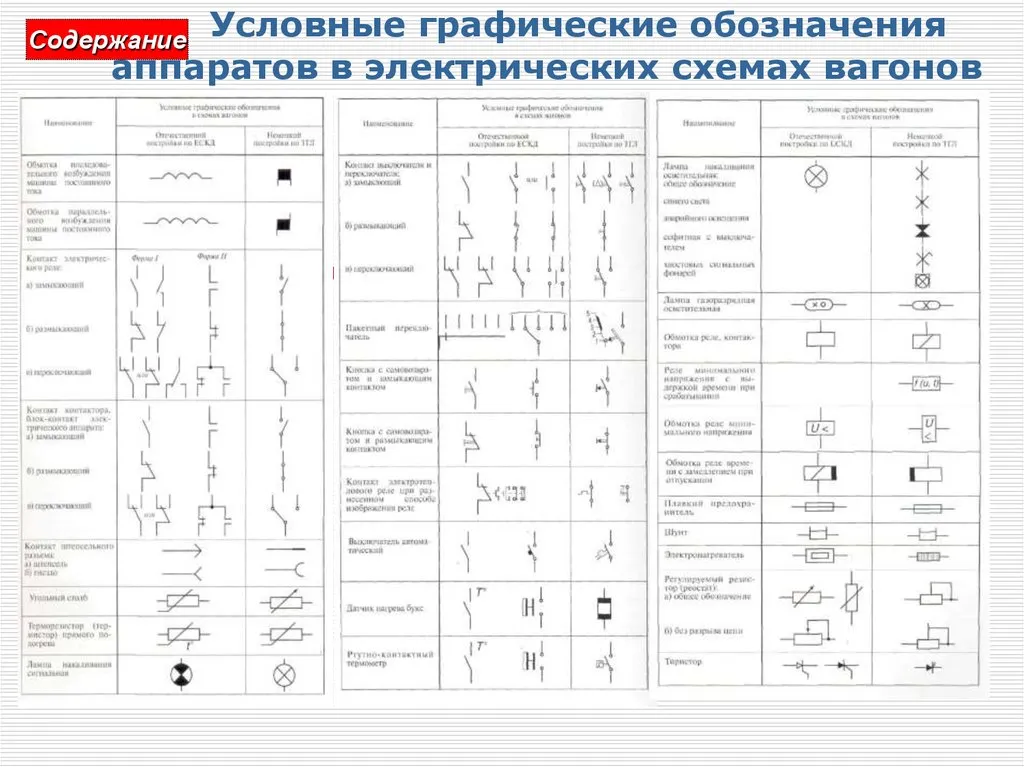 Условные обозначения в электрических схемах: графические и буквенные по ГОСТ