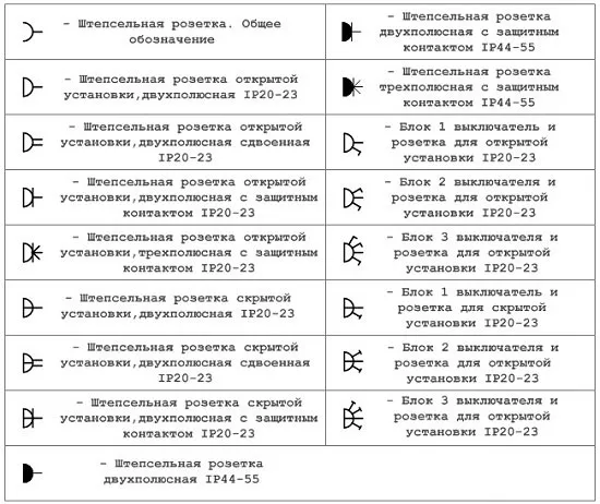 Как условно обозначаются элементы на электрических схемах?