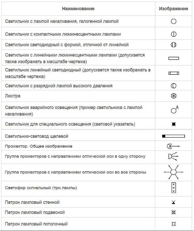 Как условно обозначаются элементы на электрических схемах?