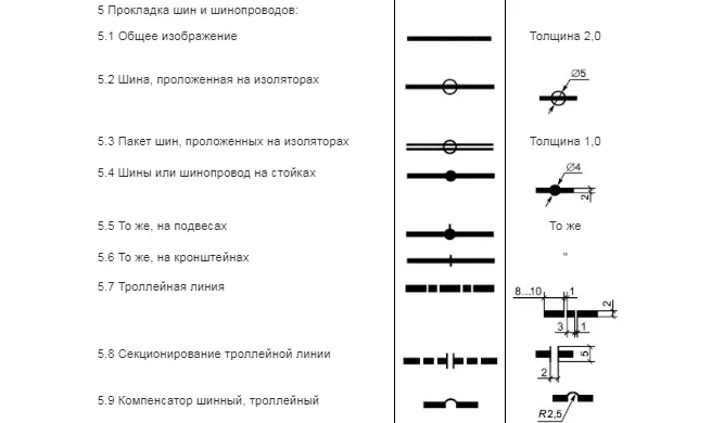 Условные обозначения в электрических схемах: графические и буквенные по ГОСТ