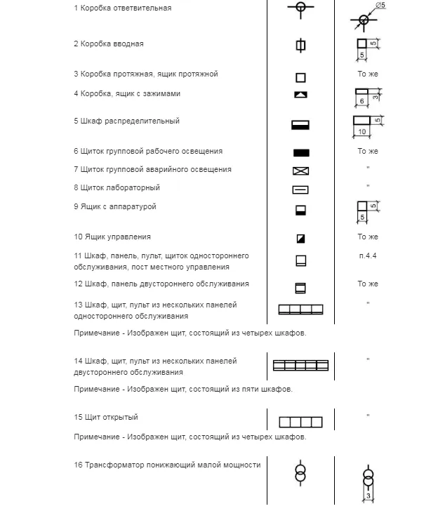 Условные обозначения в электрических схемах: графические и буквенные по ГОСТ
