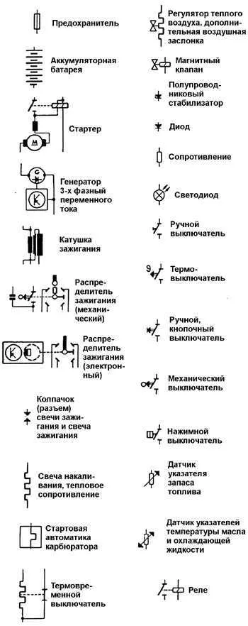 Условные обозначения в электрических схемах: графические и буквенные по ГОСТ