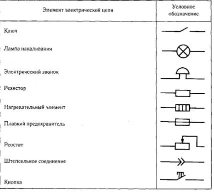 Условные обозначения в электрических схемах: графические и буквенные по ГОСТ