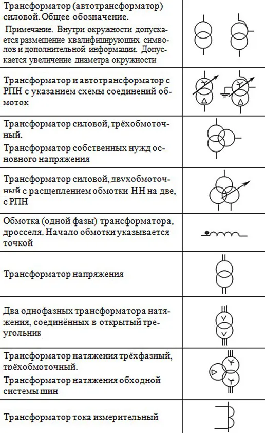 обозначение трансформаторов