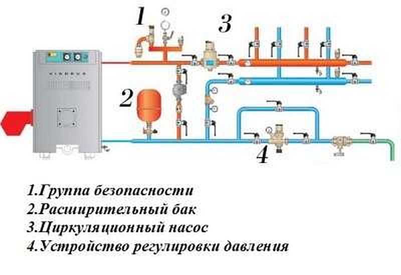 Два котла в одной системе отопления: в ...