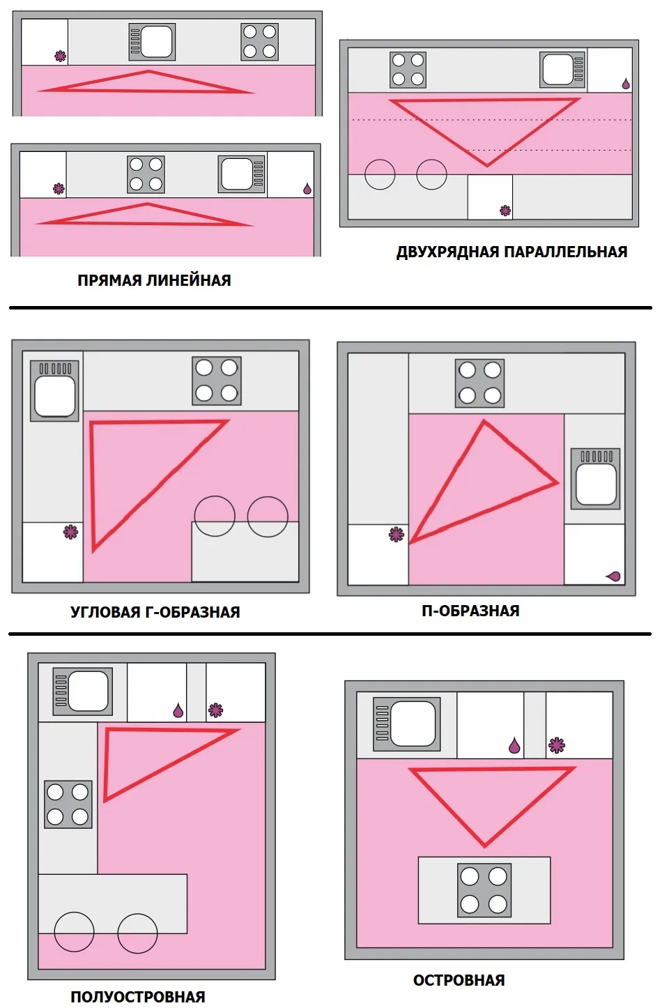 Типы планировки кухни схемы
