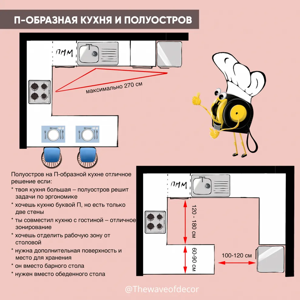 Упавшая буква кухни на новый уровень