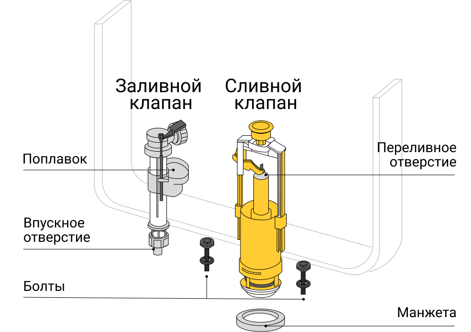 В унитаз течет вода из бачка | Течет ...