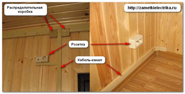 Открытая электропроводка в деревянном ...