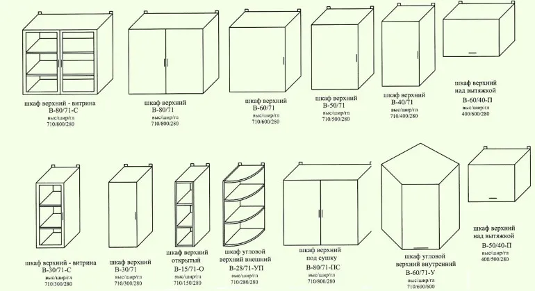 Типовые размеры верхних шкафчиков кухонного гарнитура