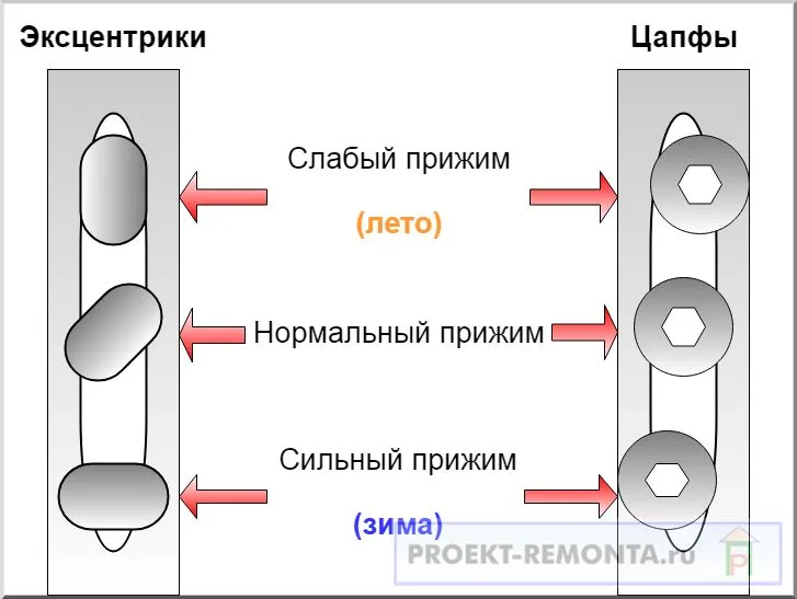 Балконная пластиковая дверь провисла и не плотно закрывается