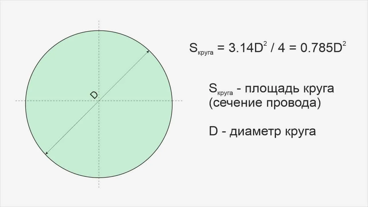 Диаметр провода