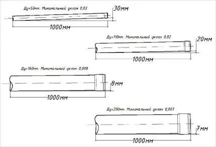 Схема уклонов при разном диаметре труб