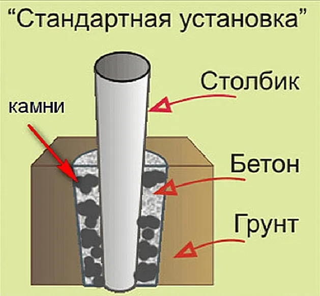 Схема установки опорных столбов