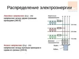 Межфазное напряжение в трехфазной цепи 380