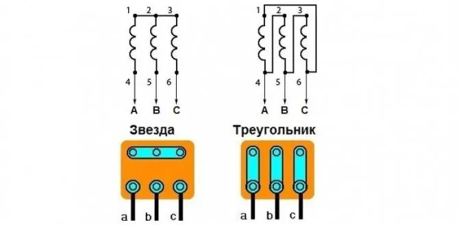 Трехфазное напряжение. Чем трехфазное напряжение отличается от однофазного