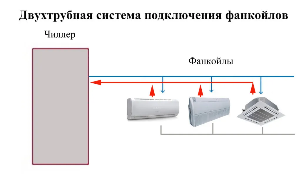 Вентиляция частного дома своими руками