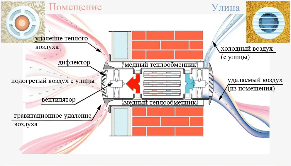 Вентиляция частного дома своими руками