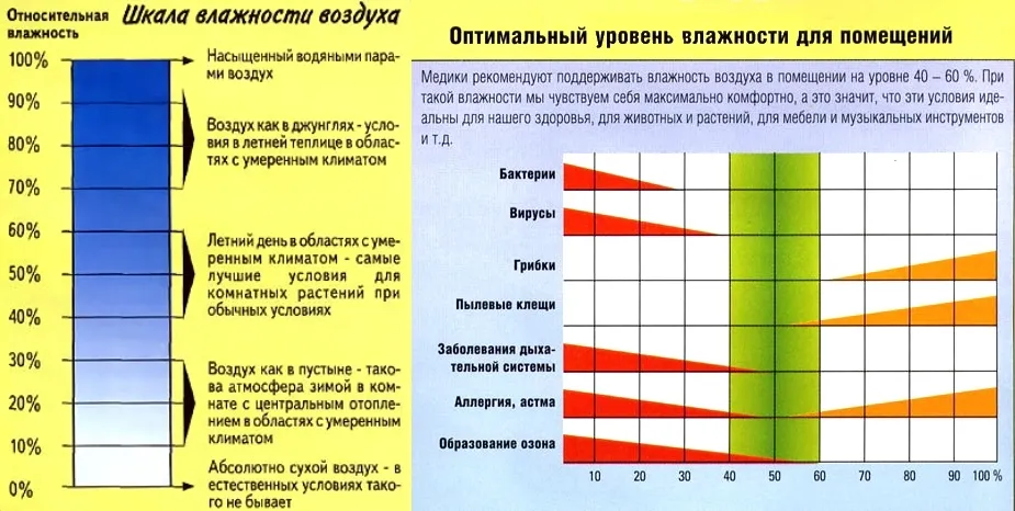 Оптимальная температура и влажность воздуха в детской комнате — у новорожденного, у детей 2-3 лет, дошкольного и школьного возраста