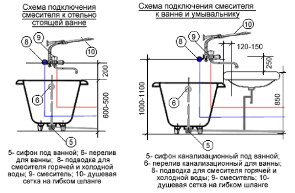 Высота смесителя над ванной должна быть ...