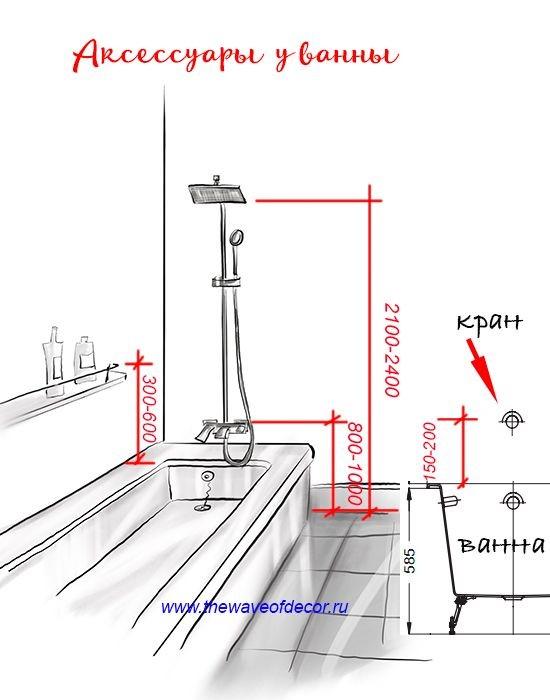 Высота установки раковины, ванны и ...