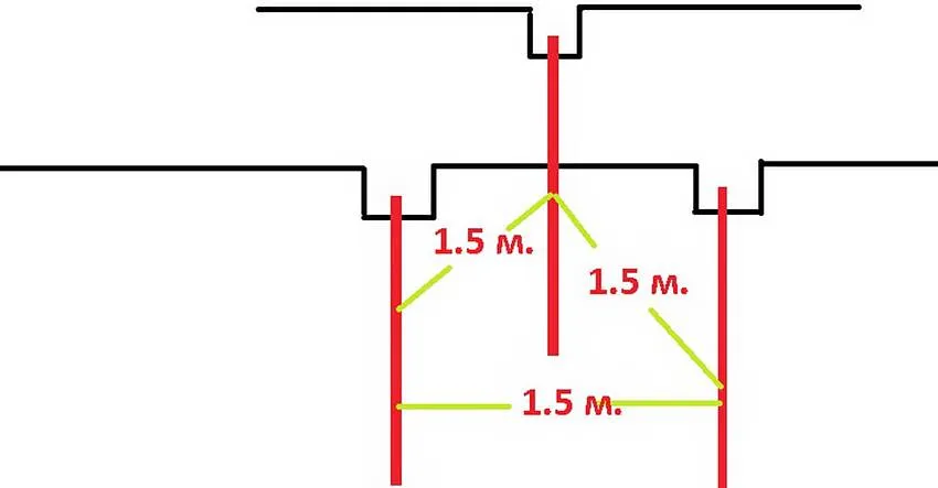 При монтаже заземления к электродам привариваются три уголка длиной 1,5 метра