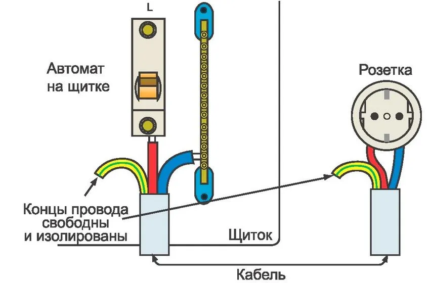 Рабочее заземление не помешает стационарным бытовым приборам, повысив их безопасность и технические показатели