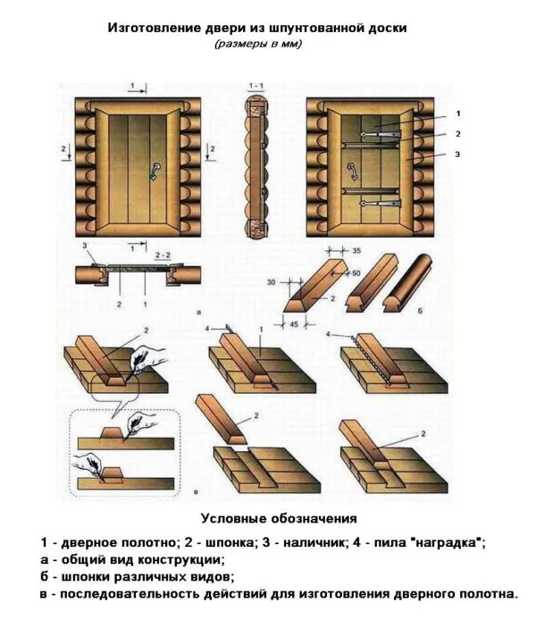 Схема наборной двери