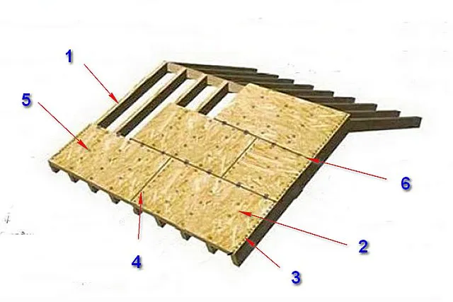 Схема обустройства сплошной обрешетки из листовых материалов для укладки ондулина