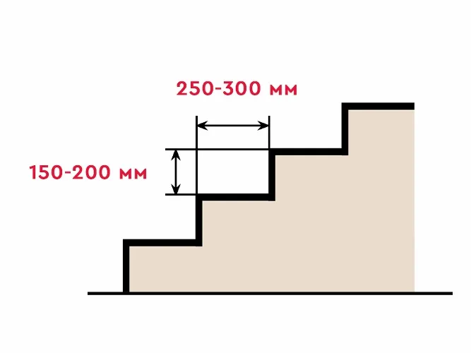 Размер ступенек для крыльца в частном доме