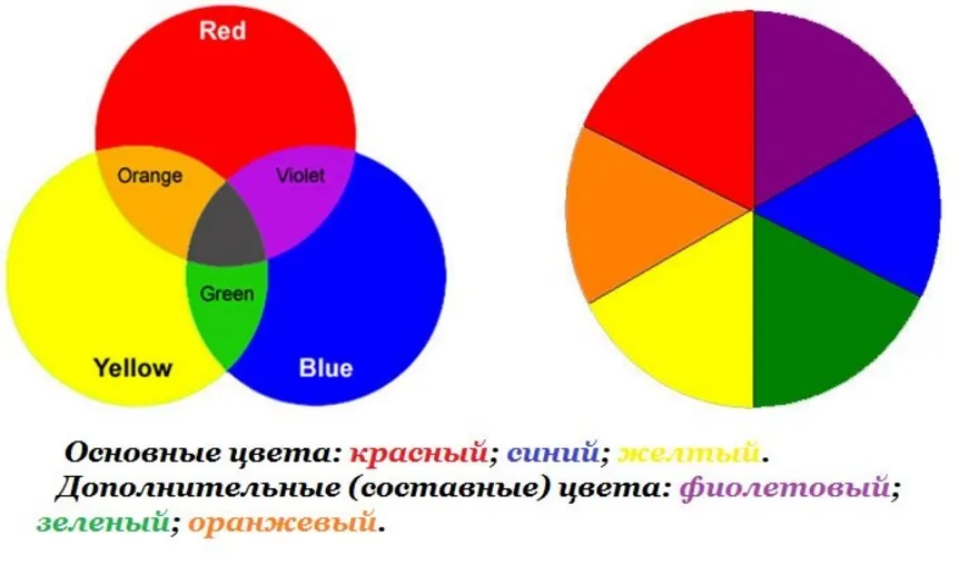 Основные цвета красный желтый синий